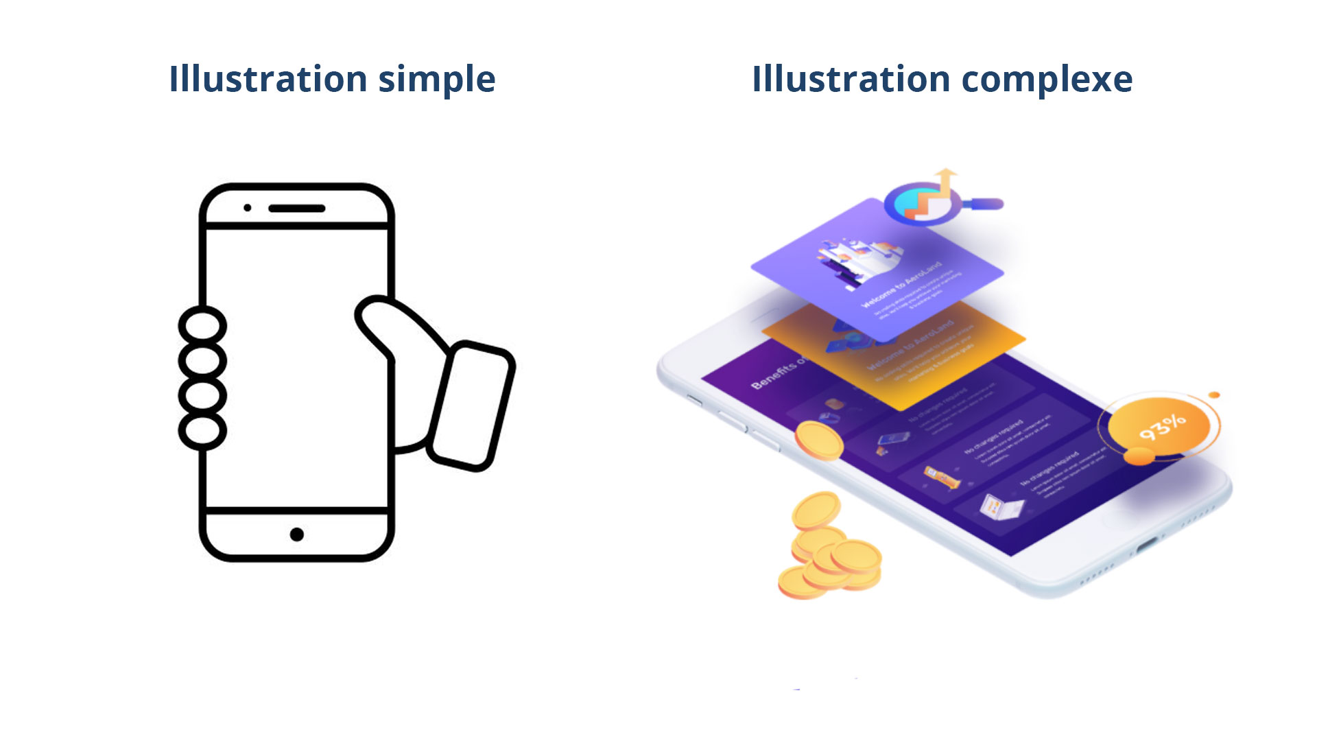 Illustration Simple vs Complexe